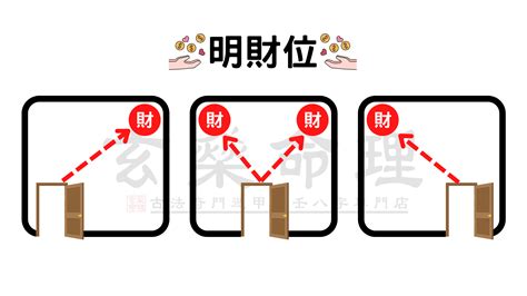 進門45度角房間|化解漏財！門45度角